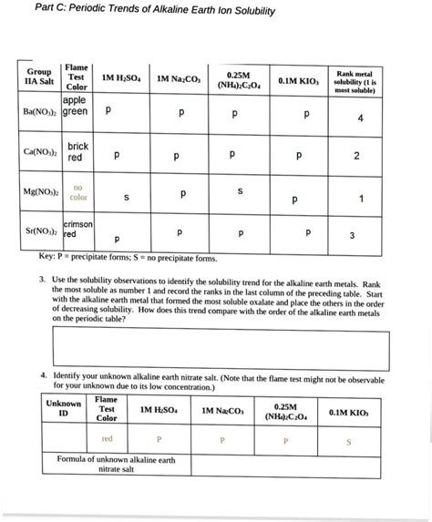 Solved Text Part C Periodic Trends Of Alkaline Earth Ion Solubility