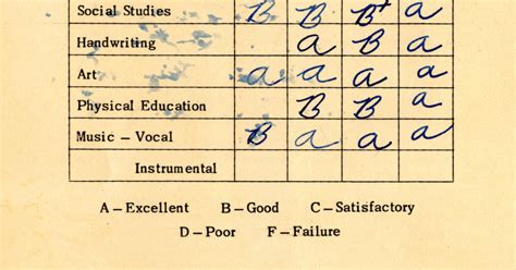 Ordering High School Transcripts Online Vs In Person Pros And Cons