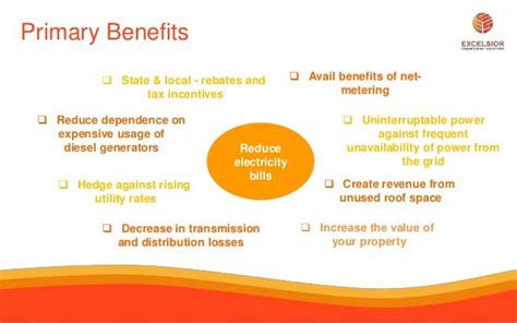 Rooftop Solar And Benefits Of Net Metering