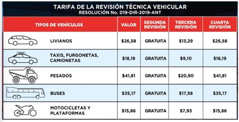 Consultar valores a pagar por Revisión Vehicular en Ecuador 2024