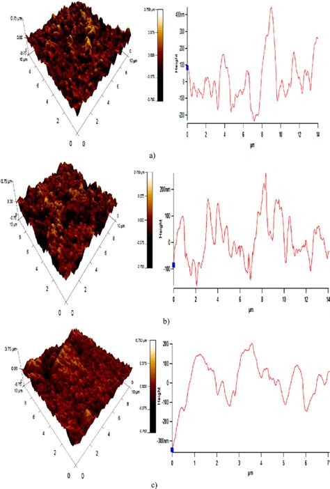 Afm Analysis Of Zn Ni Alloys Obtained At A 1 2 V B 1 25 V C