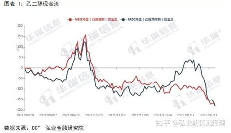 乙二醇meg供需面压力凸显 知乎