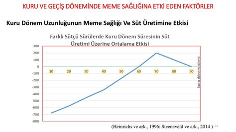 Reprod Kt F S R Sa Li I Ppt Indir