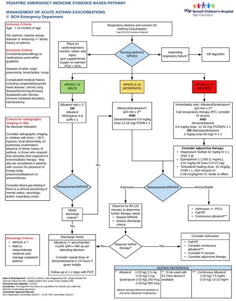 Asthma Guidelines 2024 Pediatrics Josey Mildrid