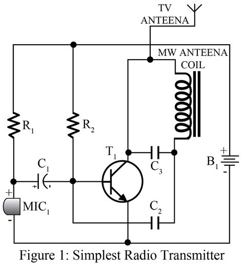 Simple Radio Transmitter Engineering Projects