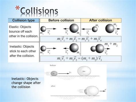 Ppt Collisions Powerpoint Presentation Free Download Id2705090