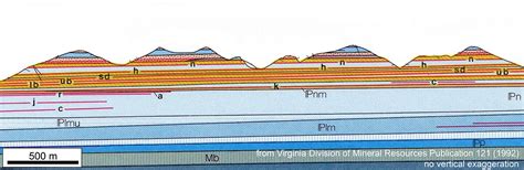 Appalachian Plateau - The Geology of Virginia