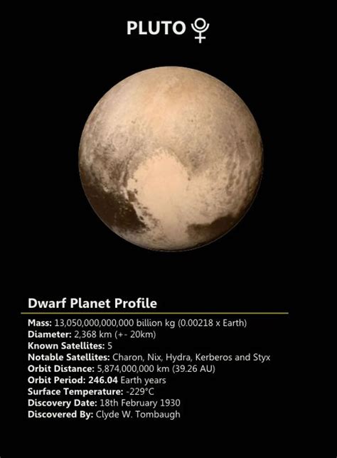 Pluto The Dwarf Planet Facts