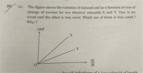 A The Figure Shows The Variation Of Induced Emf As A Function Of Ra