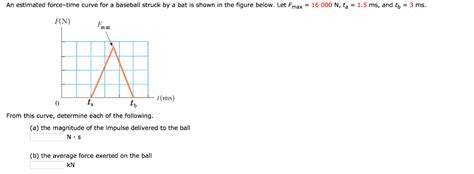 Solved An Estimated Force Time Curve For A Baseball Struck