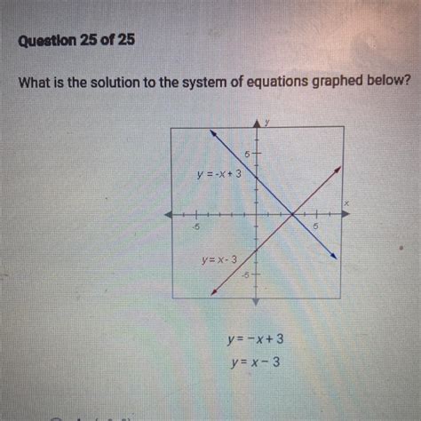 What Is The Solution To The System Of Equations Graphed Below Y X Y