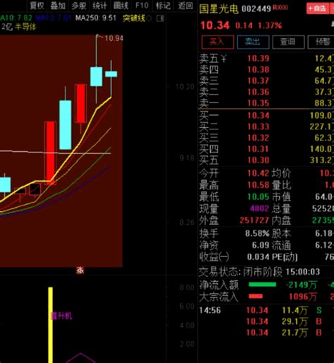 〖直升机超级版〗副图排序选股指标 竞价半路、反包打板、低吸 抓住强势股的超级利器 通达信 源码通达信公式好公式网