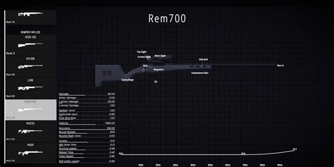 Battlebit Remastered Best Sniper Marksman Rifles