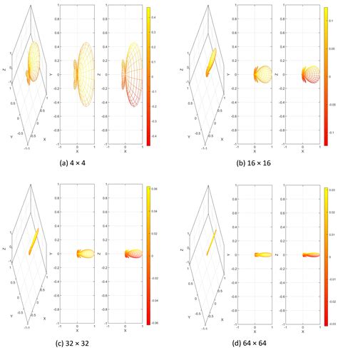 Sensors Free Full Text Massive Mimo Systems For 5g And Beyond Networks—overview Recent