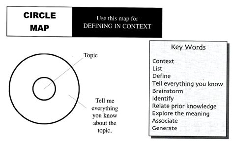 New Learning Tool Thinking Maps”