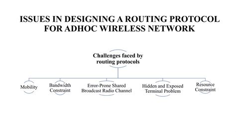 Routing Protocols For Ad Hoc Wireless Networks Ppt