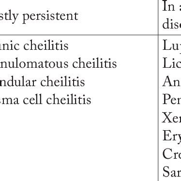 (PDF) Differential Diagnosis of Cheilitis – How to Classify Cheilitis?