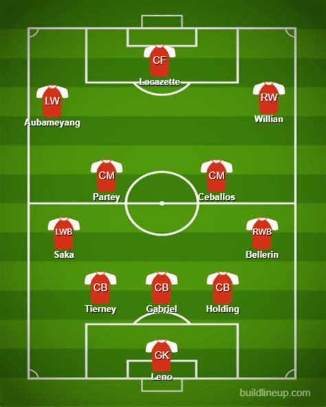 Arsenal S Predicted Xi To Face Aston Villa In The Premier League