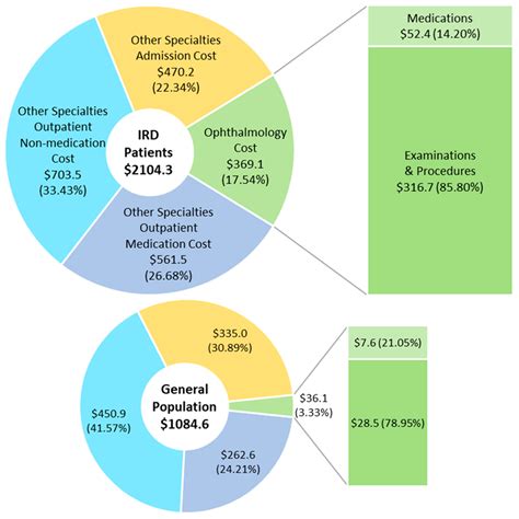 Ijerph Free Full Text Metabolic Syndromes As Important