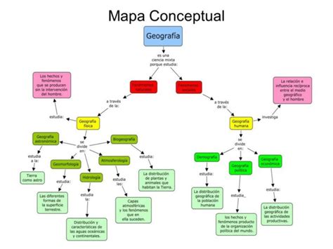 Geografía Distribución geográfica un concepto clave