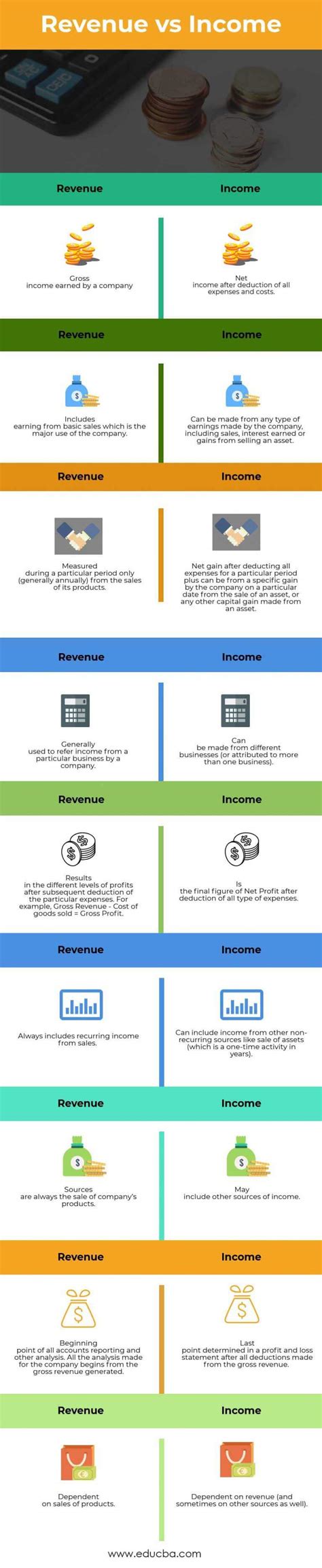 Revenue Vs Income Top 9 Useful Differences With Infographics