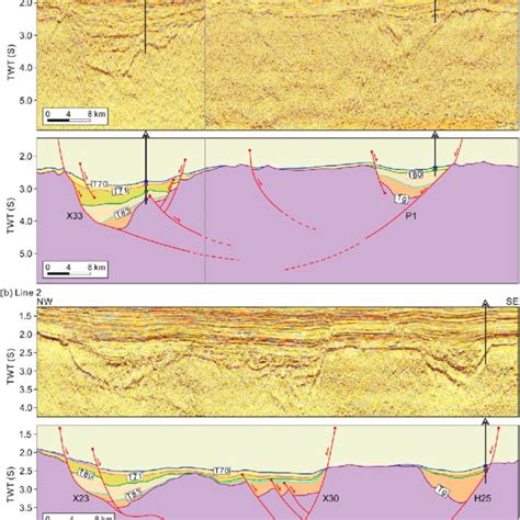 Uninterpreted And Interpreted Seismic Sections Of The A Line 1 And