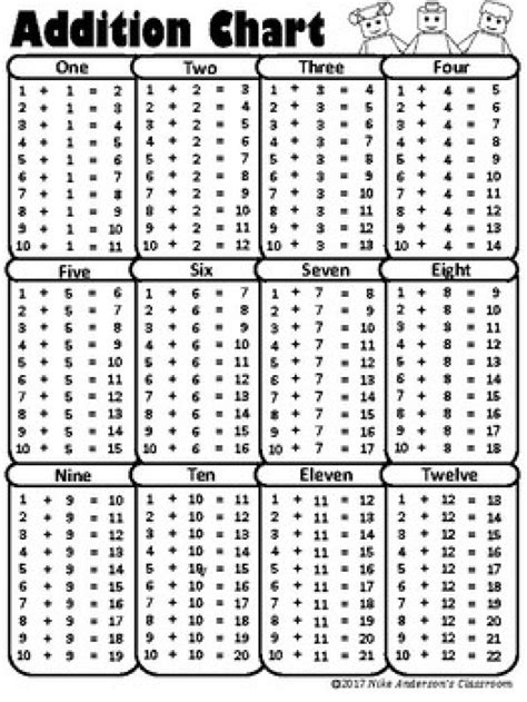 Free Printable Addition Chart