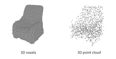 Adobe Research A Papier M Ch Approach To Learning D Surface Generation