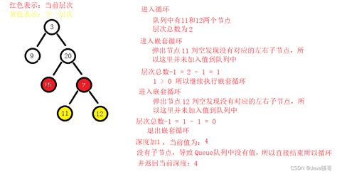 算法22： 二叉树的最大深度编写一个函数实现一个给定的二叉树返回树的最大深度 Csdn博客