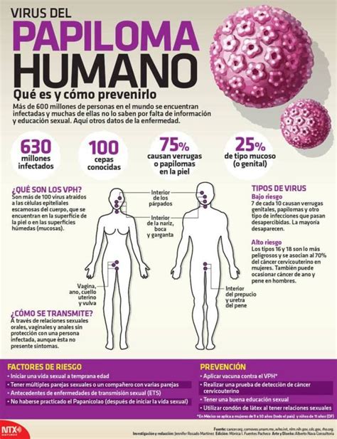 Infografia Virus Del Papiloma Humano Qué Es Y Cómo Prevenirlo Medicine Salud And Fibromyalgia