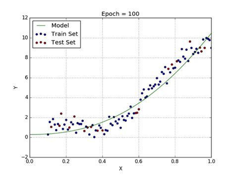 Regression in Machine Learning: Definition and Examples | Built In