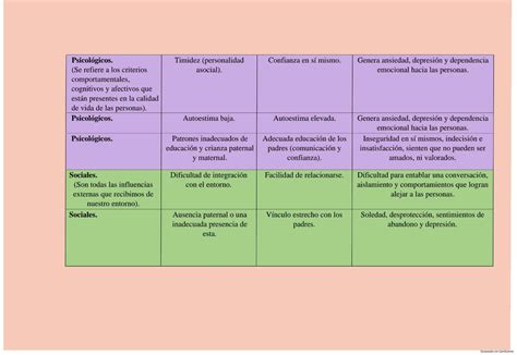 SOLUTION Tema Factores De Riesgo Y Factores Protectores De La Salud