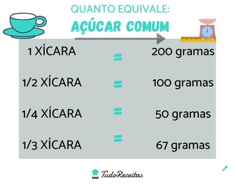 Como Medir 3 4 De Xicara - Quanto mede uma xícara de chá? 7 medida culinárias sem erro