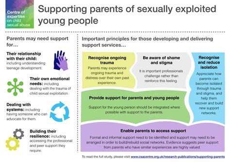 Addressing The Support Needs Of Non Offending Carers After A Discovery