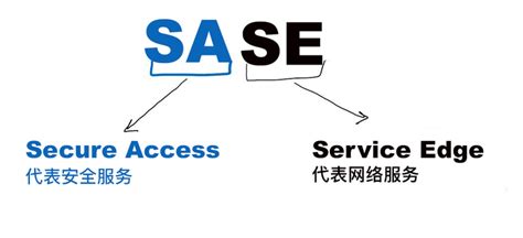 安全访问服务边缘（sase）：网络新时代的安全与连接解决方案sase英文全称 Csdn博客