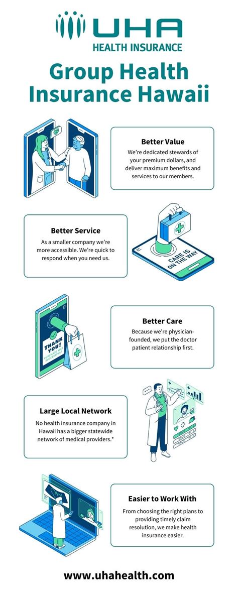 Hawaii Employer Health Insurance Uhahealth Medium