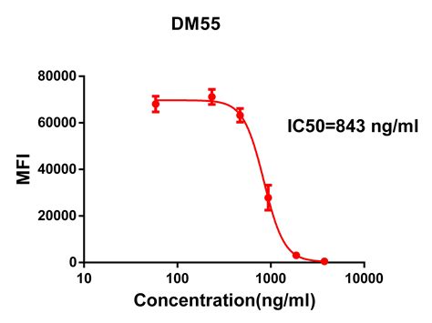 Anti SARS CoV 2 RBD Antibody DM55 Rabbit MAb