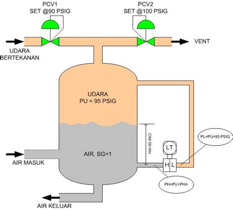 Basics Of Dp Level Measurement Instrumentationtools