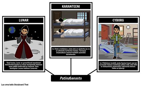 Cinder Sanasto Storyboard Por Fi Examples