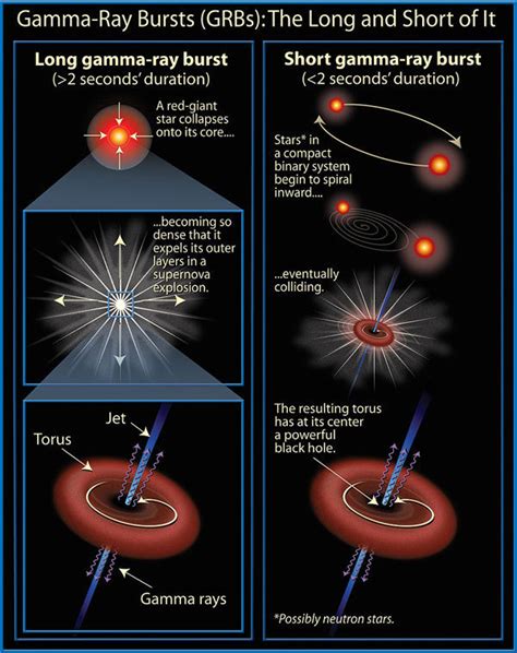 Compact Objects And Extreme Astrophysics Max Planck Institute For