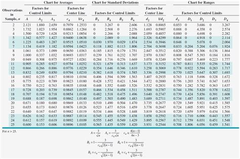 Calcul Des écarts Types