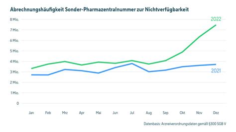 Engp Sse Jedes Vierte Rezept Mit Sonder Pzn Apotheke Adhoc