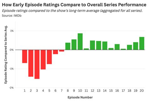 How Many Episodes Should You Watch Before Quitting a TV Show? A ...