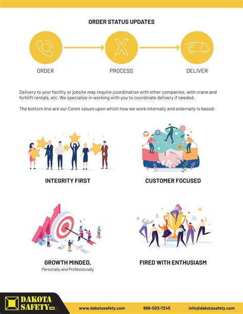 The Dakota Safety Difference and Core Values