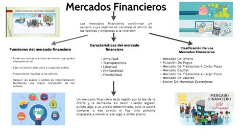 Mercados Financieros By Axel Vera Barzola On Prezi