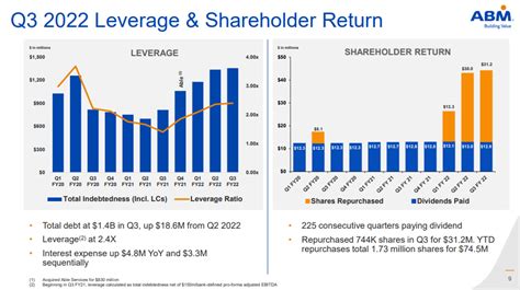 Dividend Kings In Focus Abm Industries Kenyan Wall Street Business