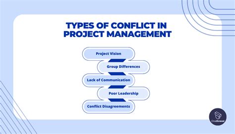 Conflict In Project Management Navigating Through Challenges Onethreadblog