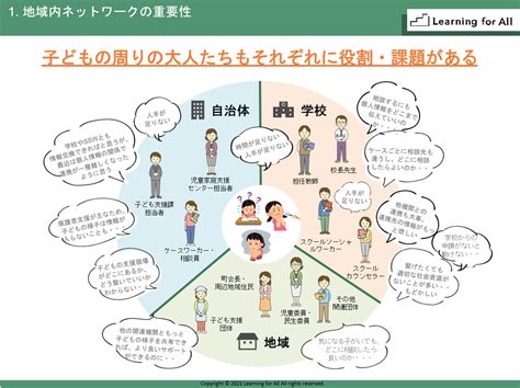 早期から切れ目のない支援を子どもに届けるために～地域ネットワークづくりの始め方～ こども支援ナビ