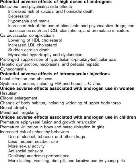 Potential adverse effects associated with androgen use.* | Download Table