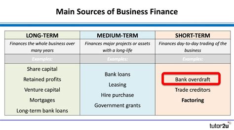 🎉 Sources Of Finance For Business Expansion 10 Major Sources Of